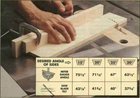 Compound Miters Compound Miter Angle Chart